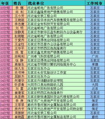 03-05級計算機軟件開發專業就業方向與單位分析